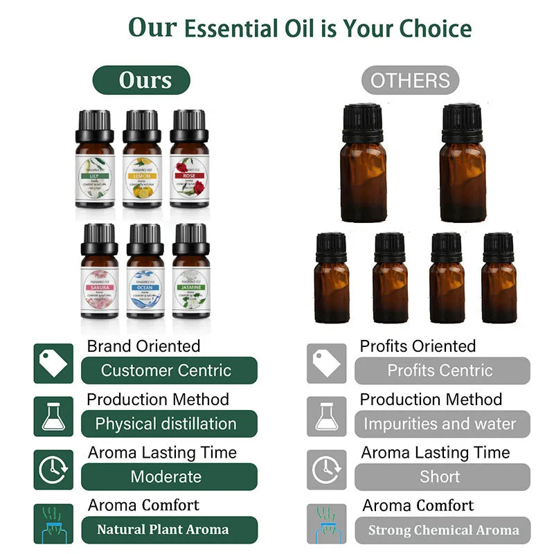 10 ml Ätherisches Duftöl